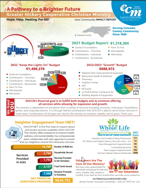 About Greater Hickory Cooperative Christian Ministry, Hickory, NC